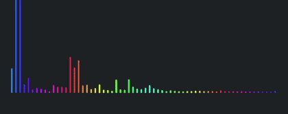 audio-spectrum-with-color-bar-grey-background